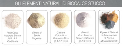 granulometrie stucco